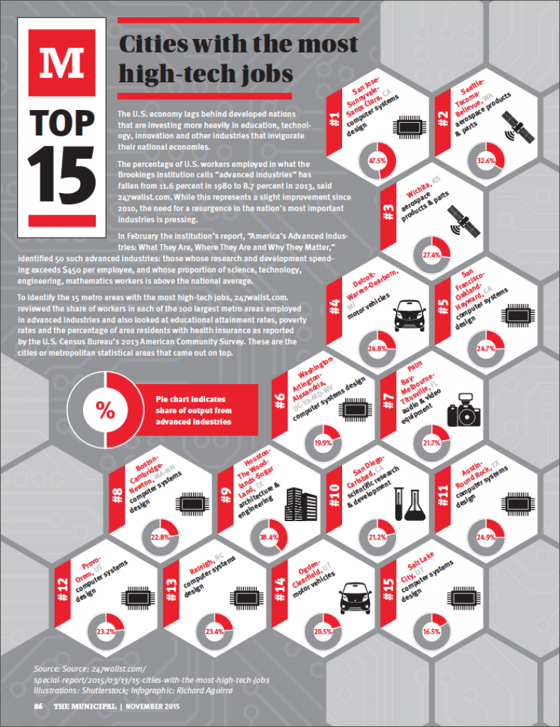 cities with high tech jobs infographic