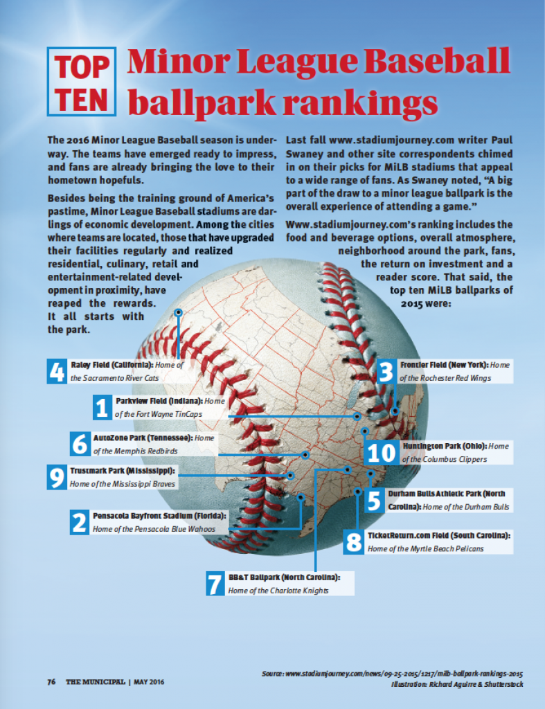 top ten minor league baseball fields