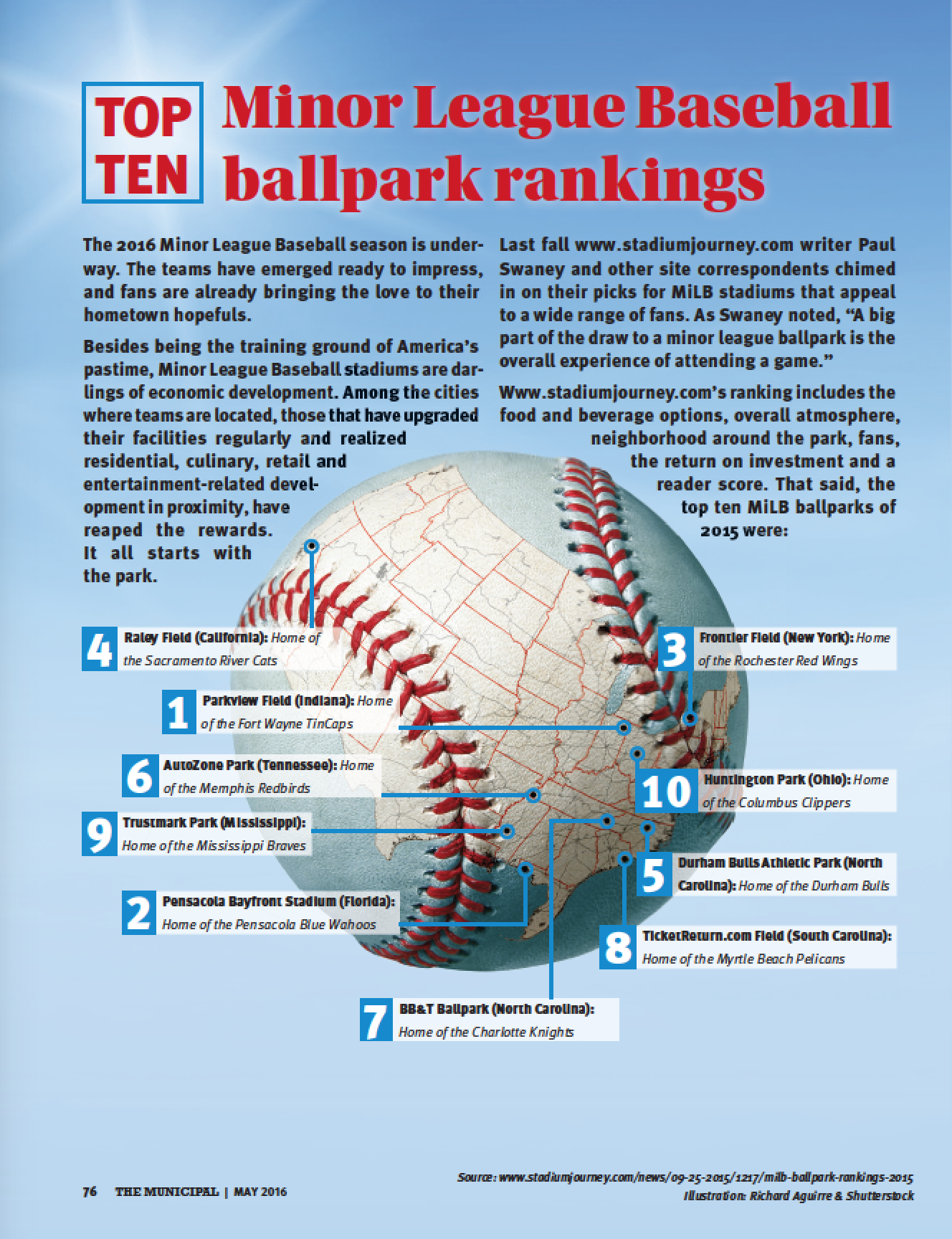 Top Ten Minor League Baseball ballpark rankings The Municipal
