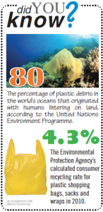 80% of litter in the ocean came from litter on land