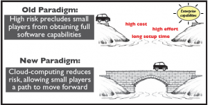 The Old and New Paradigm in GIS