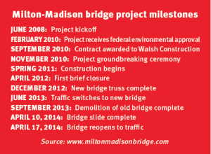 Milton-Madison bridge project milestones