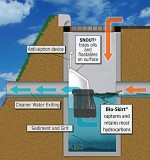 Sump Catch Basin