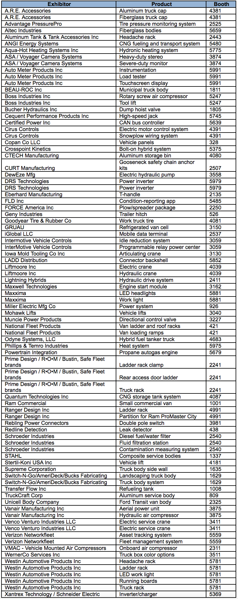 ntea list