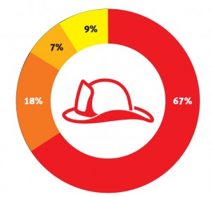volunteer-firefighter-percentages