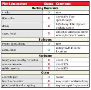 pier substructure