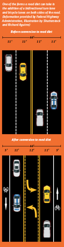 diagrams for lane traffic