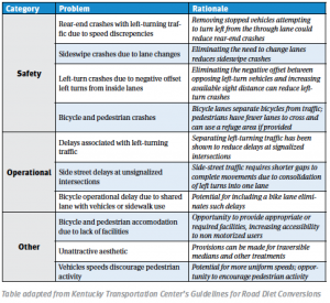 traffic table