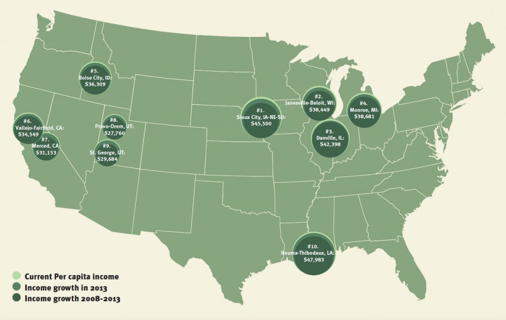 cities-with-fastest-income-growth