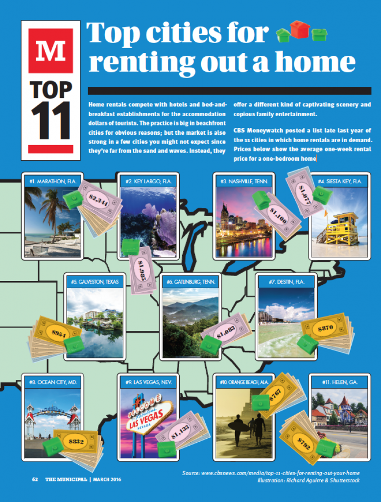 TOP CITIES FOR RENTING A HOME