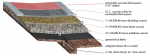 The structure of Dubuque’s stormwaterpermeable pavement is shown below. (Illustration by Richard Aguirre & Shutterstock, data provided)