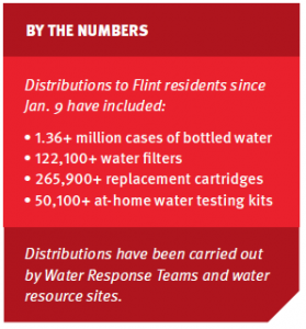 Distributions have been carried out by Water Response Teams and water resource sites.