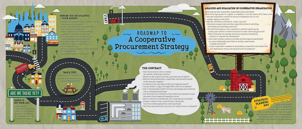 As cooperative purchasing continues to flourish, more standardized best practices will be advanced, and the National Cooperative Procurement Partners is one of those organizations doing so. It has created a map to help formulate a strategic cooperative procurement plan. (Photo provided by NCPP)