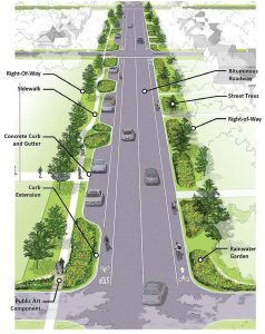 Pictured is a case study that showcases efforts to create a multi-use street that includes stormwater measures, bike paths, sidewalks, parking and street trees. (Photo provided)